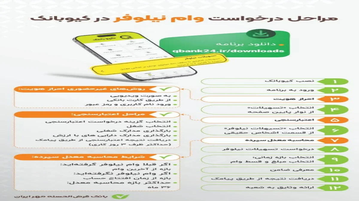 راهنمای درخواست وام نیلوفر (امتیازی) در کیوبانک