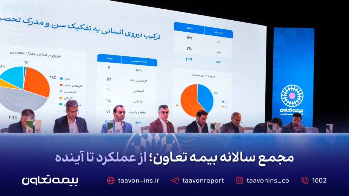 مجمع عمومی عادی سالانه صاحبان سهام بیمه تعاون با محوریت تصویب صورت‌های مالی سال ۱۴۰۴ برگزار شد