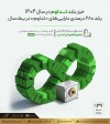 خیز بلند «تداوم» در سال ۱۴۰۴؛ رشد ۲۸۰ درصدی دارایی‌های «تداوم» در یک سال