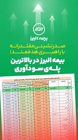 صدرنشینی مقتدرانه بیمه البرز در قله ی سودآوری صنعت بیمه